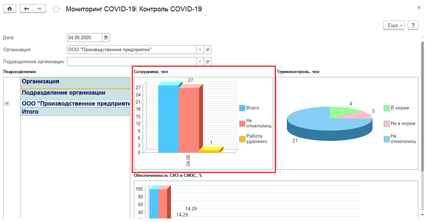 Мониторинг COVID-19: Контроль COVID-19